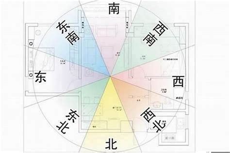 房子方位 八字|房屋方向風水指南：探索8大黃金方位朝向優缺點，找出適合您的。